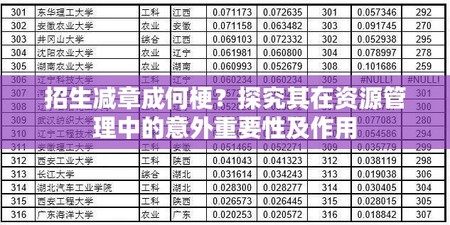 招生减章成何梗？探究其在资源管理中的意外重要性及作用
