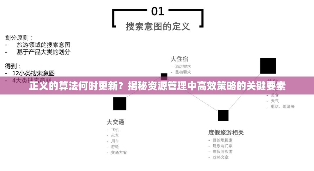 正义的算法何时更新？揭秘资源管理中高效策略的关键要素