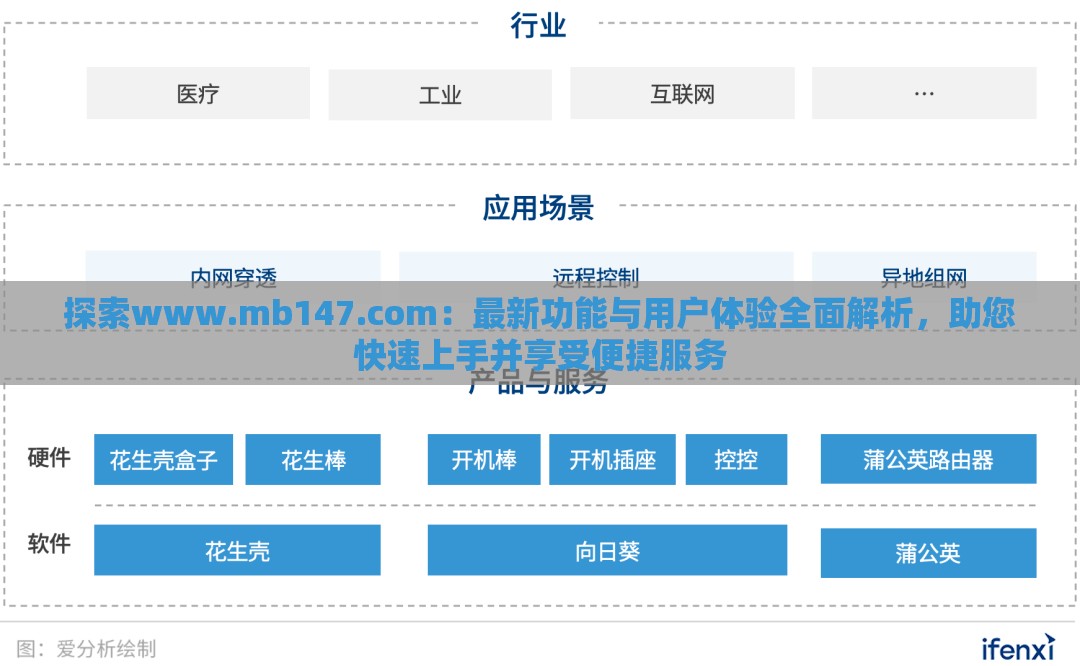探索www.mb147.com：最新功能与用户体验全面解析，助您快速上手并享受便捷服务