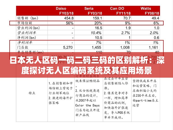 日本无人区码一码二码三码的区别解析：深度探讨无人区编码系统及其应用场景
