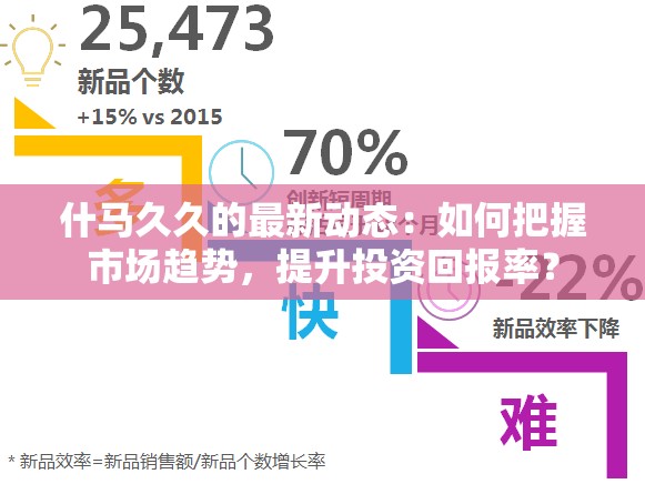 什马久久的最新动态：如何把握市场趋势，提升投资回报率？