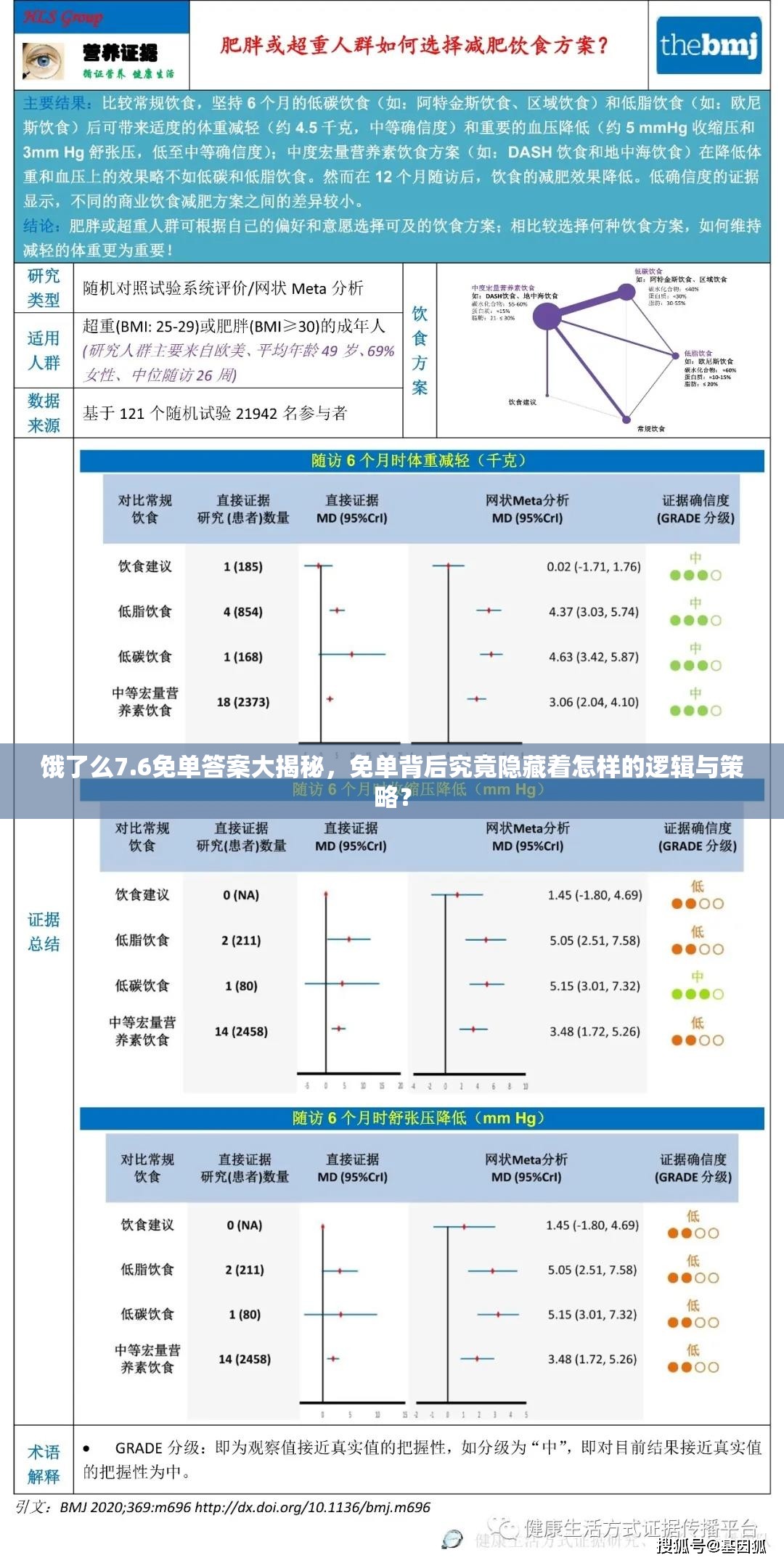 饿了么7.6免单答案大揭秘，免单背后究竟隐藏着怎样的逻辑与策略？