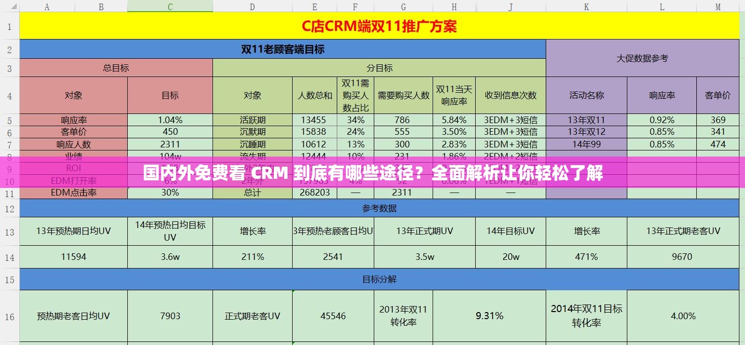 国内外免费看 CRM 到底有哪些途径？全面解析让你轻松了解