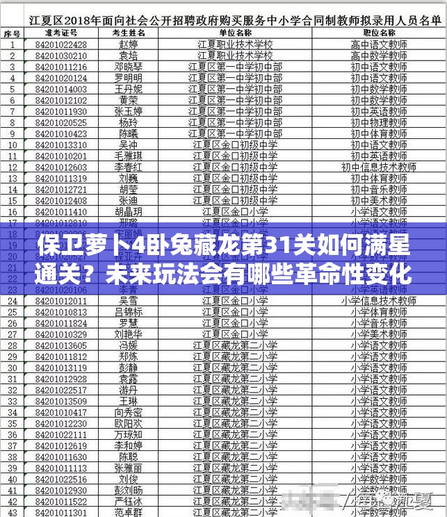 保卫萝卜4卧兔藏龙第31关如何满星通关？未来玩法会有哪些革命性变化？