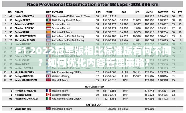 F1 2022冠军版相比标准版有何不同？如何优化内容管理策略？
