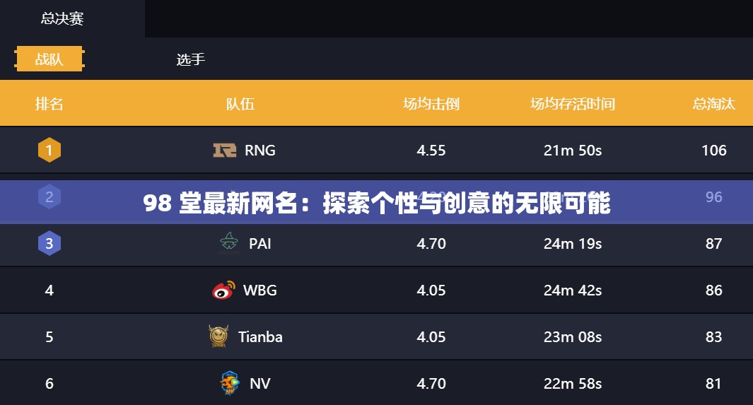 98 堂最新网名：探索个性与创意的无限可能
