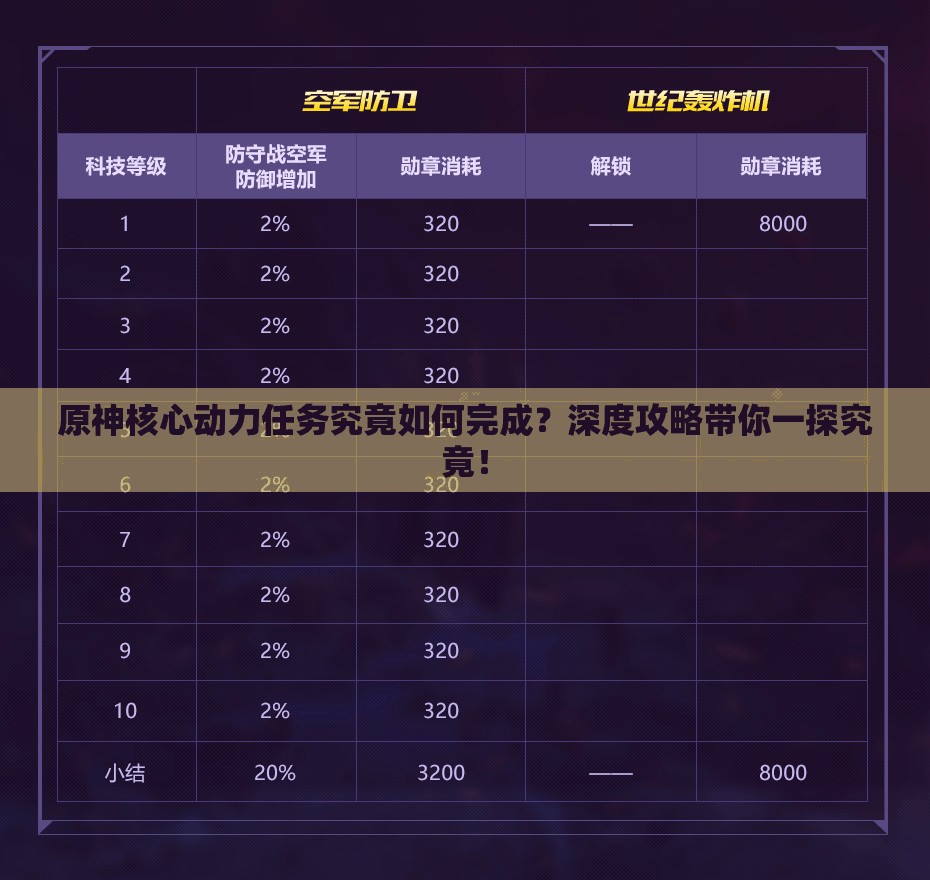原神核心动力任务究竟如何完成？深度攻略带你一探究竟！