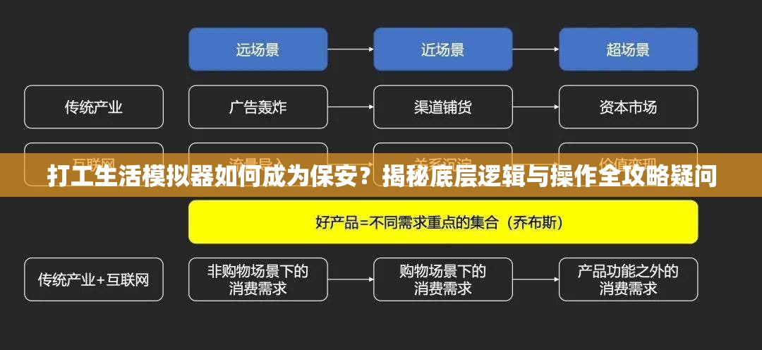 打工生活模拟器如何成为保安？揭秘底层逻辑与操作全攻略疑问