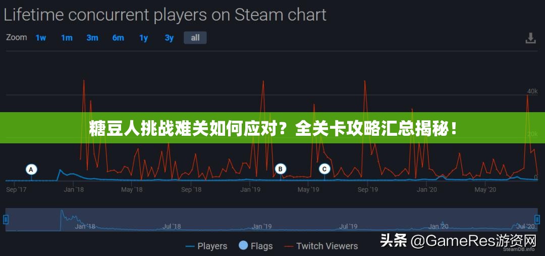 糖豆人挑战难关如何应对？全关卡攻略汇总揭秘！