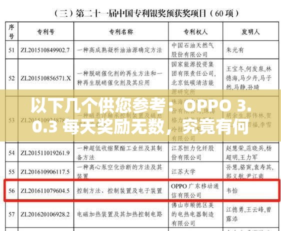 以下几个供您参考：OPPO 3.0.3 每天奖励无数，究竟有何神秘之处？OPPO 3.0.3 每天奖励无数，是真是假？快来一探究竟OPPO 3.0.3 每天奖励无数，你还不知道就亏大了想知道 OPPO 3.0.3 每天奖励无数的秘诀吗？OPPO 3.0.3 每天奖励无数，如何才能不错过这份惊喜？