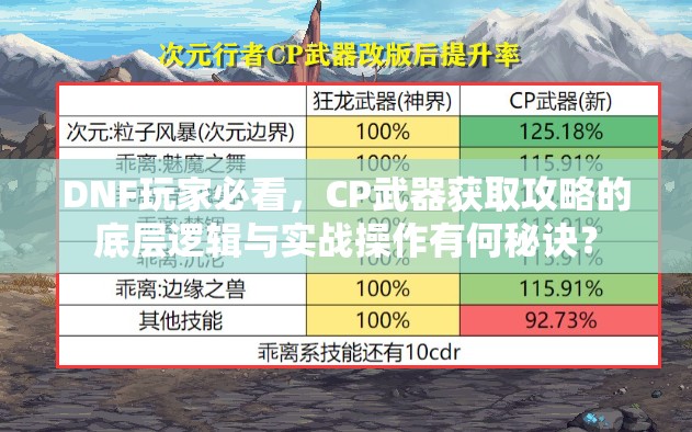 DNF玩家必看，CP武器获取攻略的底层逻辑与实战操作有何秘诀？