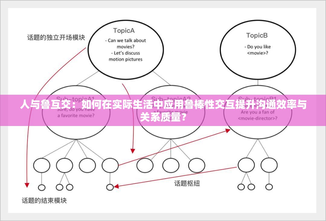 人与鲁互交：如何在实际生活中应用鲁棒性交互提升沟通效率与关系质量？