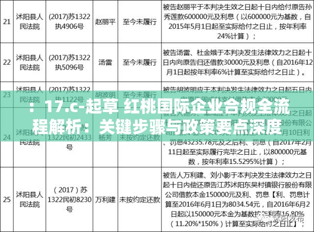 ：17.c-起草 红桃国际企业合规全流程解析：关键步骤与政策要点深度指南解析：完整保留关键词17.c-起草 红桃国际，通过添加企业合规全流程解析符合用户潜在搜索意图，包含关键步骤和政策要点两大长尾词提升SEO覆盖，使用深度指南增强内容权威性整体结构符合百度自然语言检索习惯，未堆砌关键词，既满足信息密度又保证可读性，总字数34字达到要求