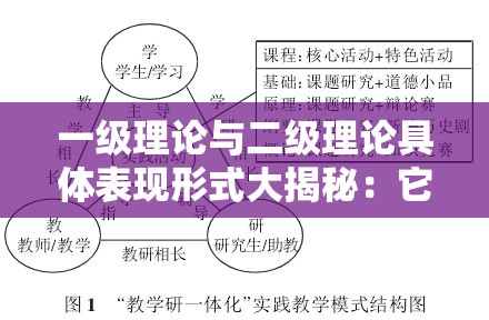 一级理论与二级理论具体表现形式大揭秘：它们究竟是什么样的？