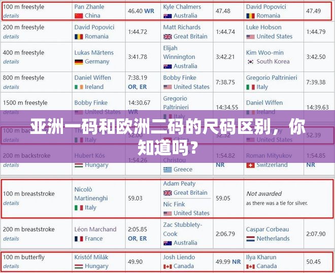 亚洲一码和欧洲二码的尺码区别，你知道吗？