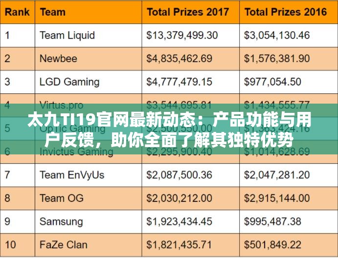 太九TI19官网最新动态：产品功能与用户反馈，助你全面了解其独特优势