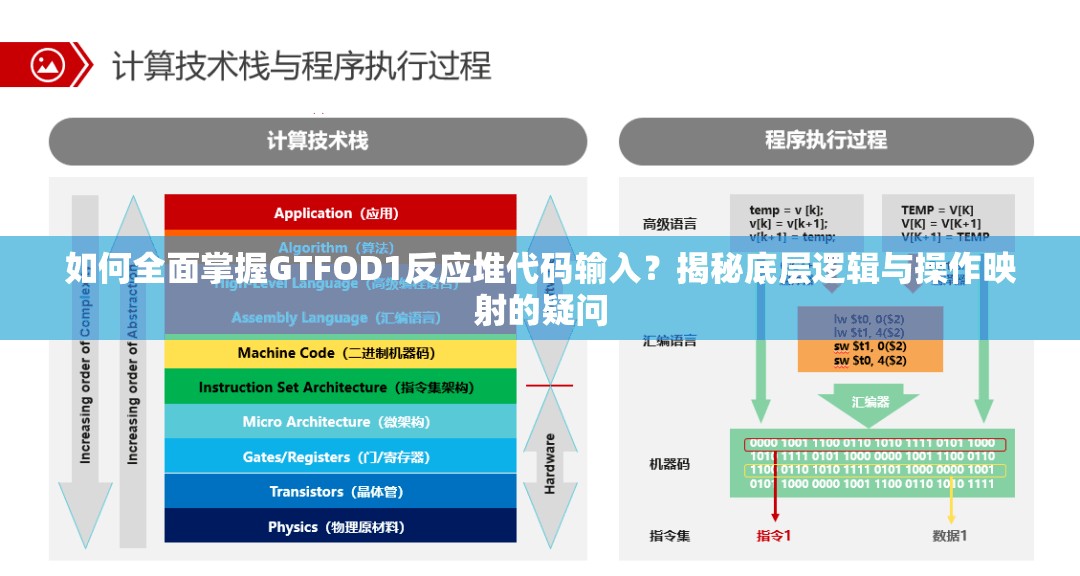 如何全面掌握GTFOD1反应堆代码输入？揭秘底层逻辑与操作映射的疑问