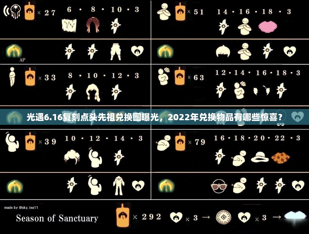 光遇6.16复刻点头先祖兑换图曝光，2022年兑换物品有哪些惊喜？