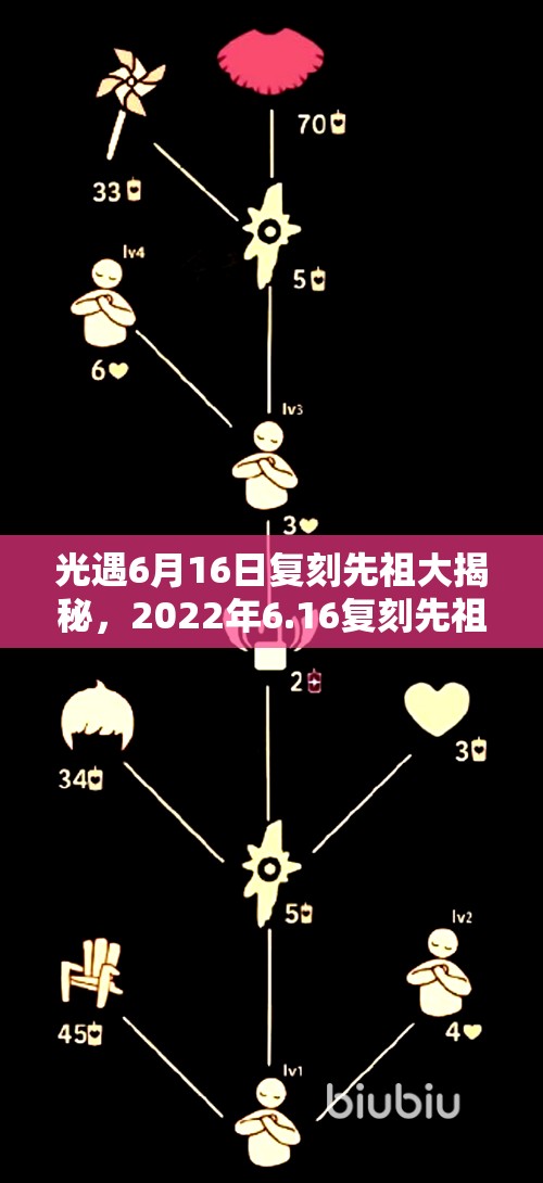 光遇6月16日复刻先祖大揭秘，2022年6.16复刻先祖究竟是谁？