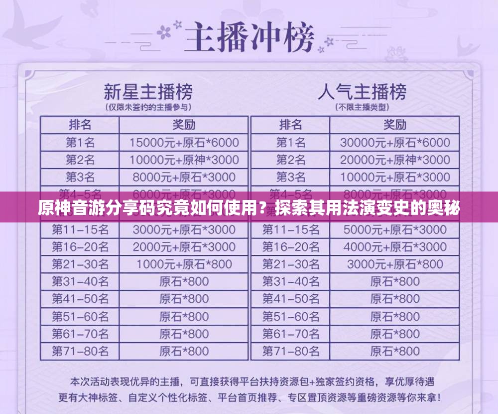原神音游分享码究竟如何使用？探索其用法演变史的奥秘