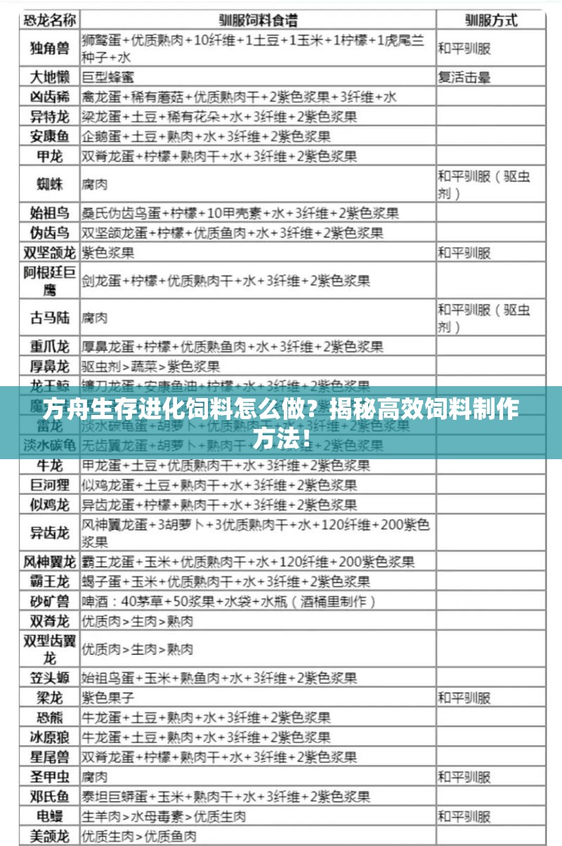 方舟生存进化饲料怎么做？揭秘高效饲料制作方法！