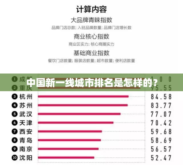 中国新一线城市排名是怎样的？