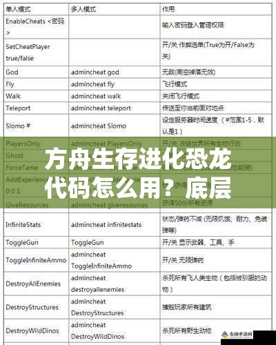 方舟生存进化恐龙代码怎么用？底层逻辑与实战操作全揭秘！
