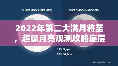 2022年第二大满月将至，超级月亮观测攻略底层逻辑与操作映射何在？