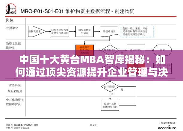 中国十大黄台MBA智库揭秘：如何通过顶尖资源提升企业管理与决策能力？