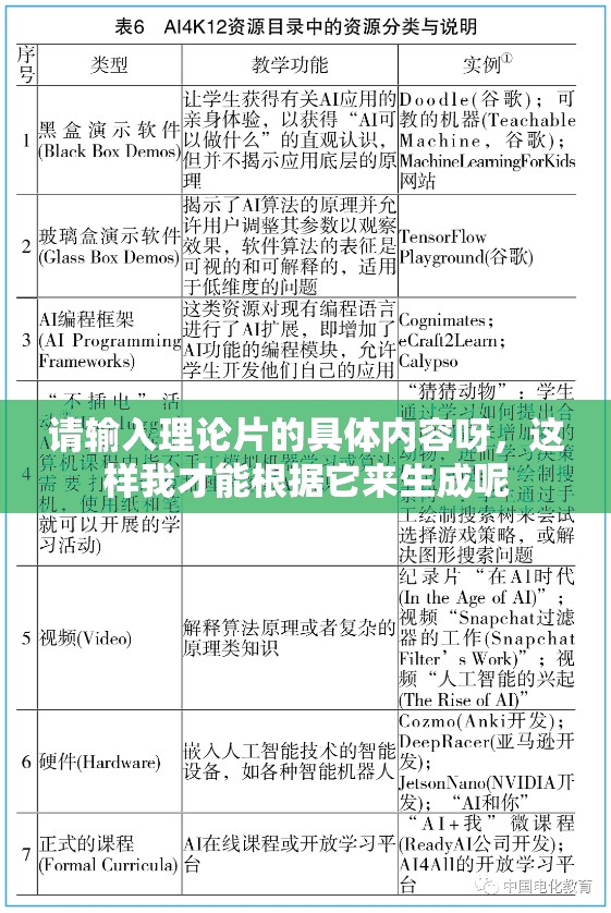 请输入理论片的具体内容呀，这样我才能根据它来生成呢