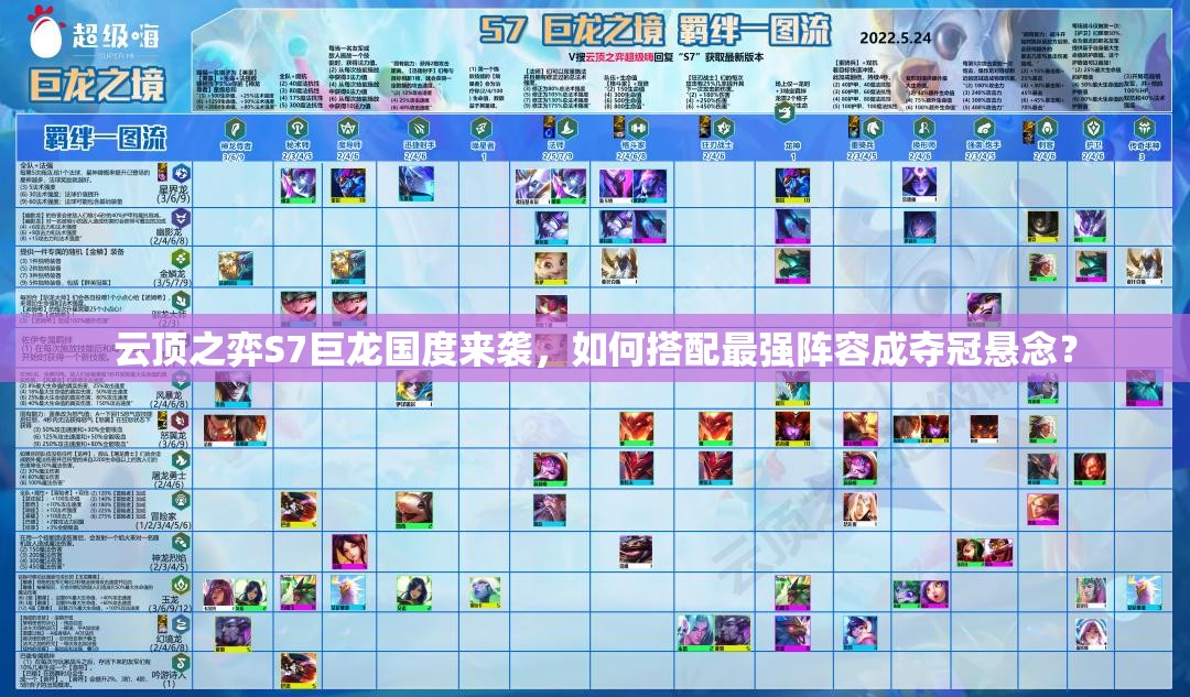 云顶之弈S7巨龙国度来袭，如何搭配最强阵容成夺冠悬念？