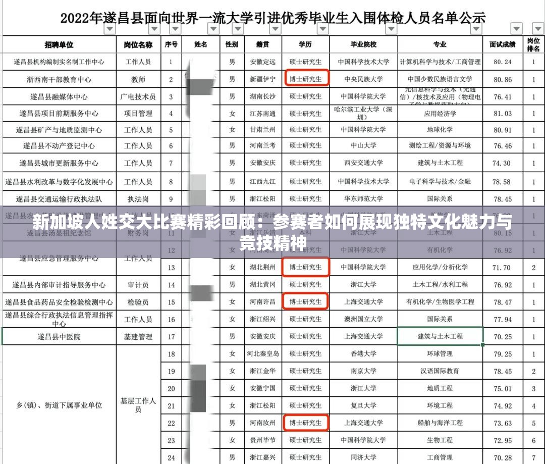 新加坡人姓交大比赛精彩回顾：参赛者如何展现独特文化魅力与竞技精神