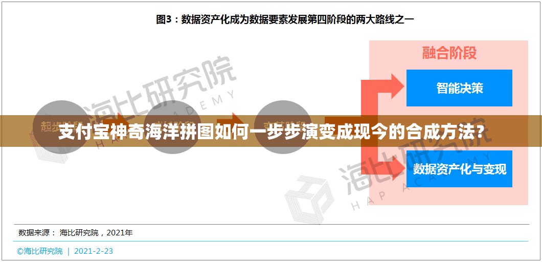 支付宝神奇海洋拼图如何一步步演变成现今的合成方法？