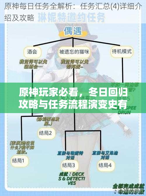 原神玩家必看，冬日回归攻略与任务流程演变史有何悬念？