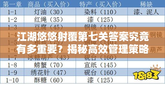 江湖悠悠射覆第七关答案究竟有多重要？揭秘高效管理策略！
