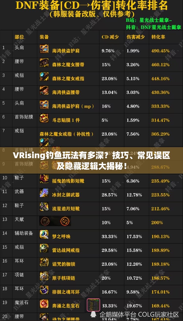 VRising钓鱼玩法有多深？技巧、常见误区及隐藏逻辑大揭秘！