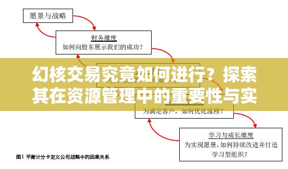幻核交易究竟如何进行？探索其在资源管理中的重要性与实践策略