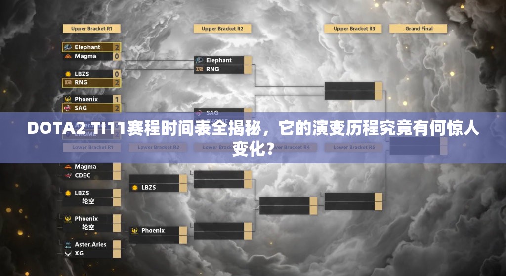 DOTA2 TI11赛程时间表全揭秘，它的演变历程究竟有何惊人变化？