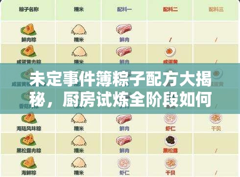 未定事件簿粽子配方大揭秘，厨房试炼全阶段如何轻松通关？
