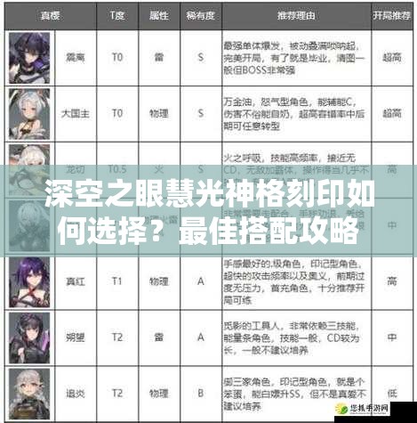 深空之眼慧光神格刻印如何选择？最佳搭配攻略揭秘！