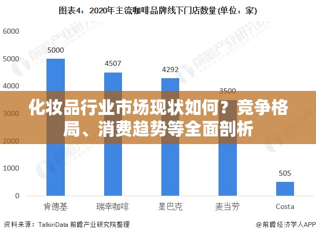 化妆品行业市场现状如何？竞争格局、消费趋势等全面剖析