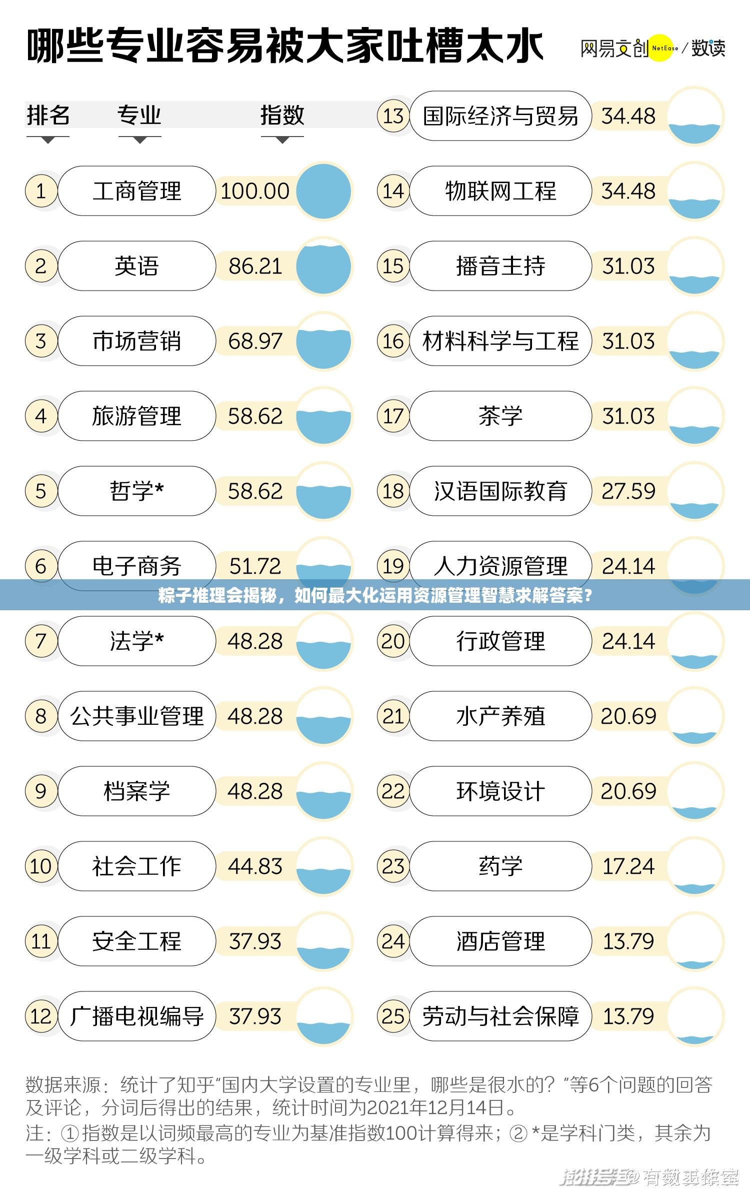 粽子推理会揭秘，如何最大化运用资源管理智慧求解答案？