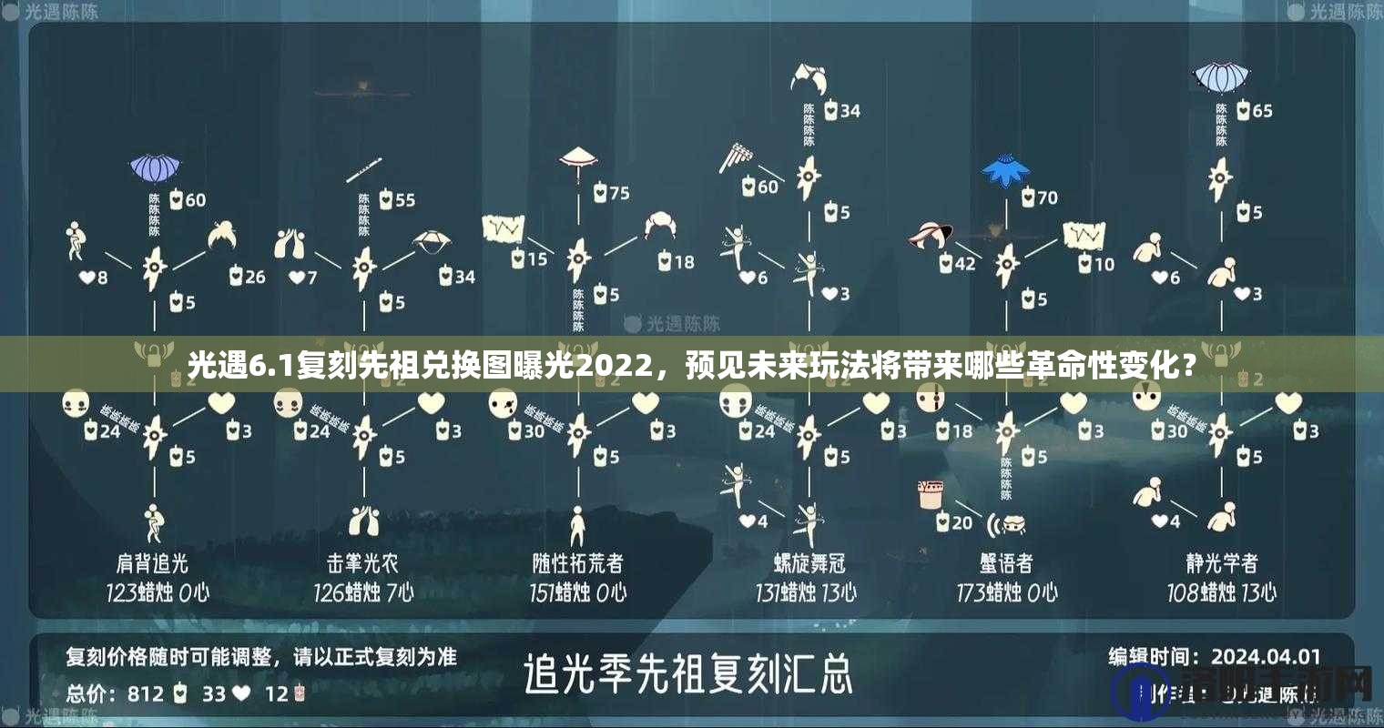光遇6.1复刻先祖兑换图曝光2022，预见未来玩法将带来哪些革命性变化？