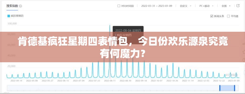 肯德基疯狂星期四表情包，今日份欢乐源泉究竟有何魔力？