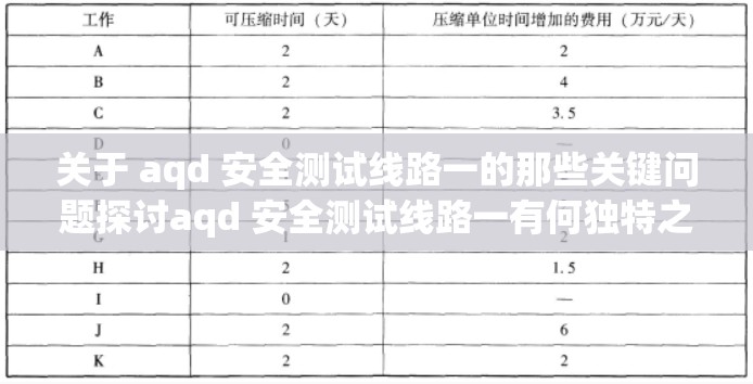 关于 aqd 安全测试线路一的那些关键问题探讨aqd 安全测试线路一有何独特之处引发关注aqd 安全测试线路一的奥秘与优势何在呢