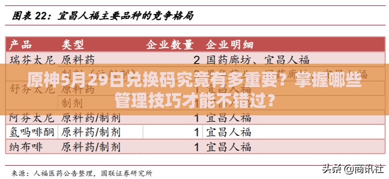 原神5月29日兑换码究竟有多重要？掌握哪些管理技巧才能不错过？
