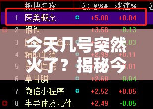 今天几号突然火了？揭秘今天几号十六号咯网络梗的由来