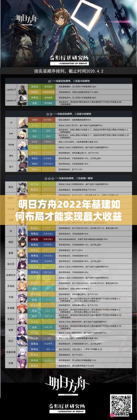 明日方舟2022年基建如何布局才能实现最大收益？深度解析实战策略揭晓！
