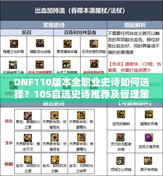 DNF110版本全职业史诗如何选择？105自选史诗推荐及管理策略揭秘