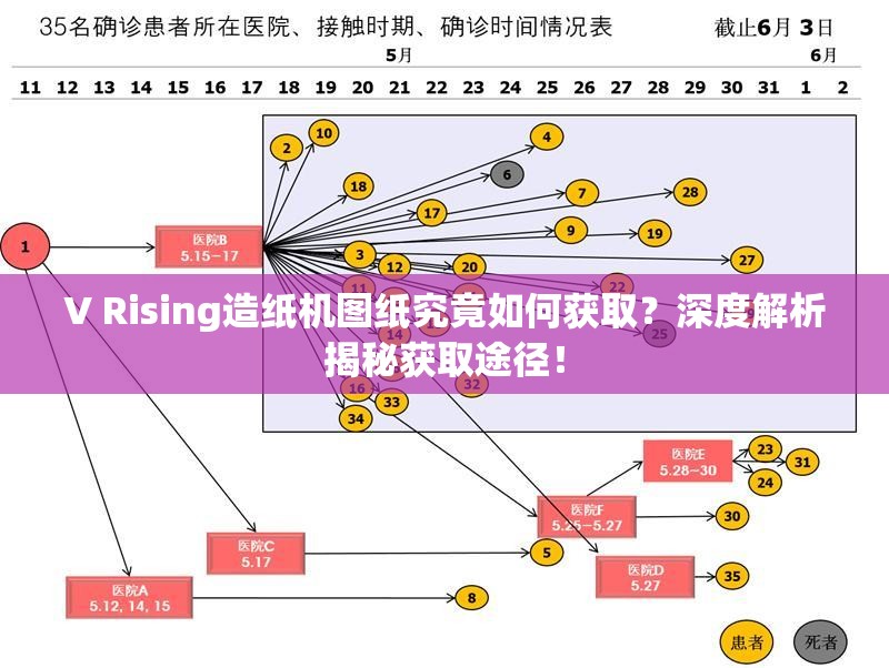 V Rising造纸机图纸究竟如何获取？深度解析揭秘获取途径！